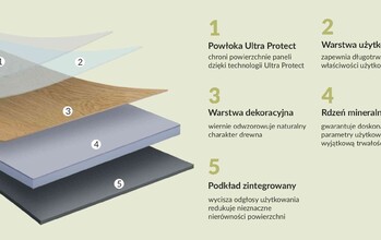  Collection FIRMFIT 5mm
